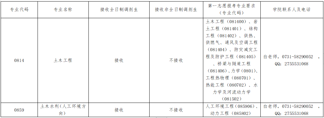 70d92428fe3e4678922e4f9d8de6fdb4.png QQ截图20230404204506.png
